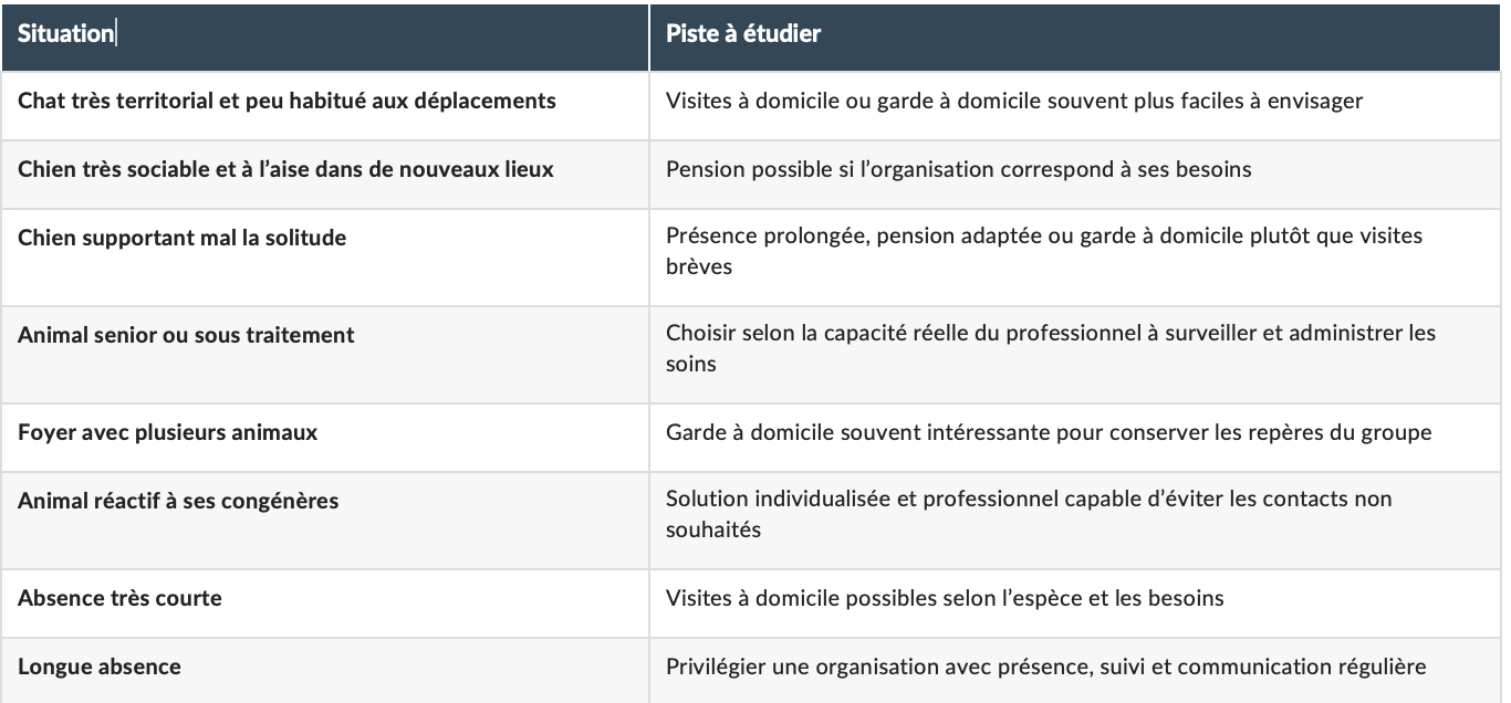 tableau