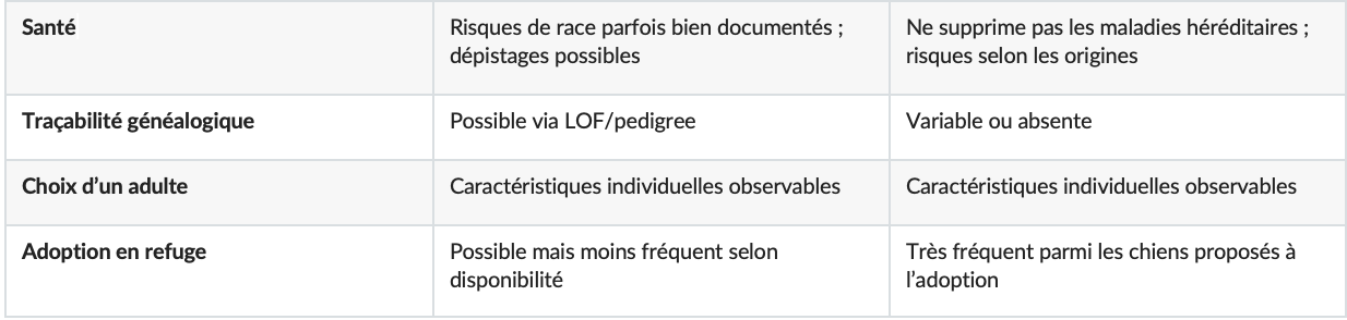 tableau